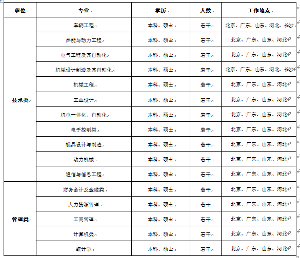 1568341196763287.png image.png